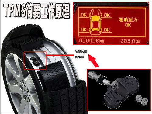 拒绝爆胎 9款6万起配胎压监测车型推荐