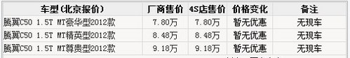 拒绝爆胎 9款6万起配胎压监测车型推荐