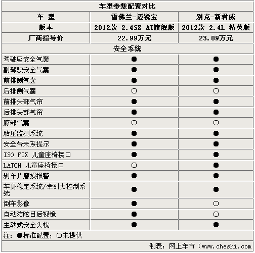 迈锐宝参数配置表图片