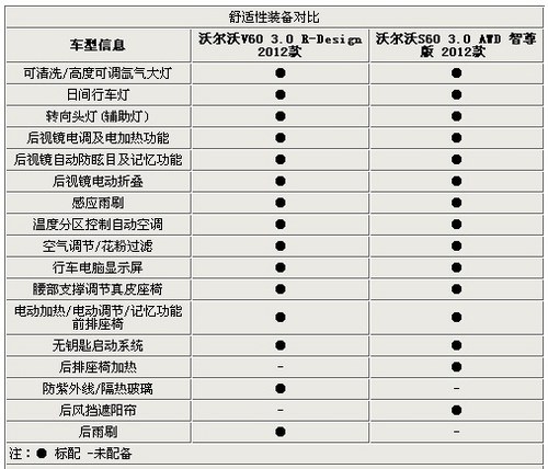 旅行车来袭 50万元选沃尔沃V60还是S60