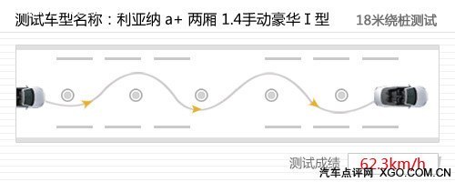 坚持走实用路线 试驾昌河铃木利亚纳a+