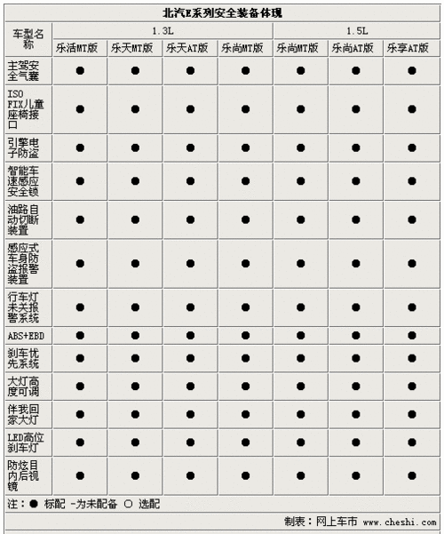 不只有外表/配置灵活 北汽E系配置解析