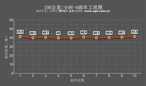 “美”味家常菜！测试通用雪佛兰迈锐宝