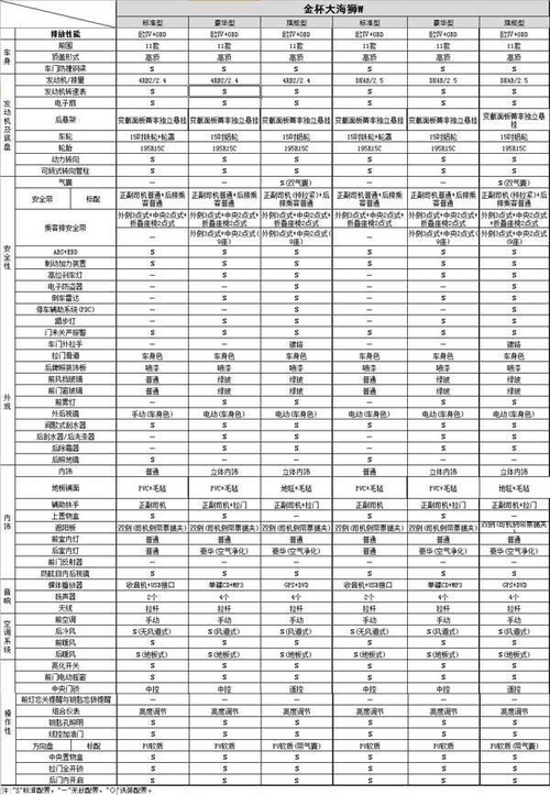 12.98-16.88万元 金杯大海狮W正式上市