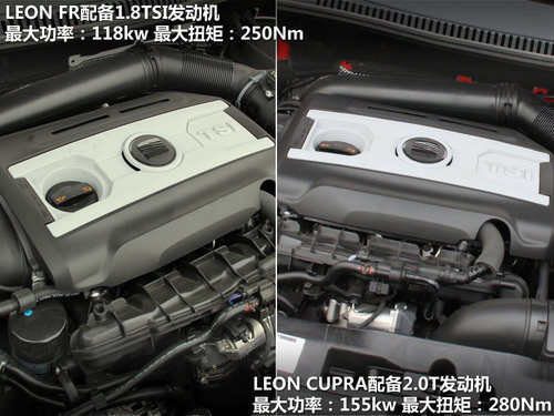 最高相差5.07万 西雅特LEON购买推荐