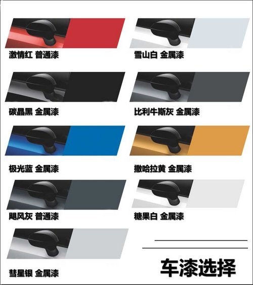 最高相差5.07万 西雅特LEON购买推荐