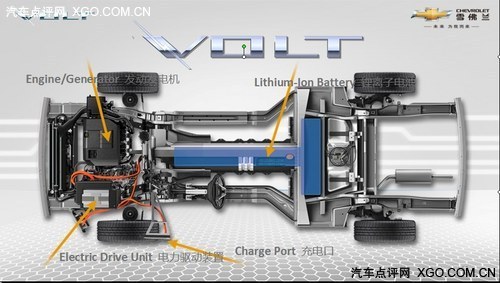 鱼和熊掌兼得 VOLT沃蓝达车型技术简析