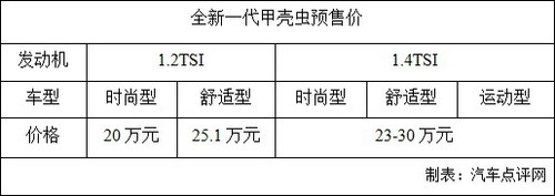 预计售20万起 新甲壳虫1.2TSI中国首发