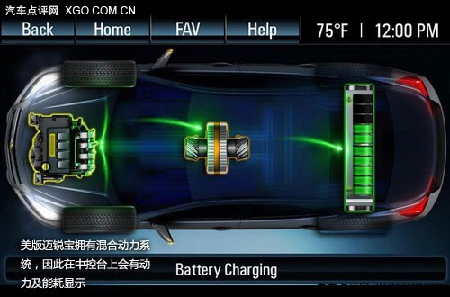 打造绿色世界 看当下车坛主流节能技术
