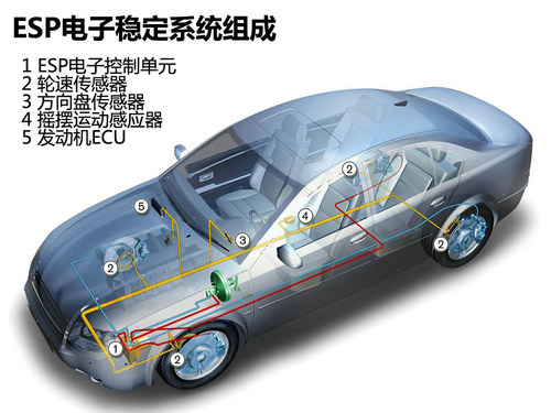 可集成acc博世新一代升級型esp投產