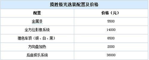 我选我喜欢 3款可个性化定制车型推荐