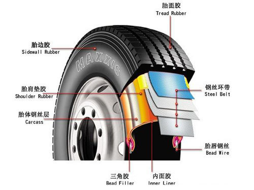 汽车的“鞋子” 简述轮胎规格/分类及养护