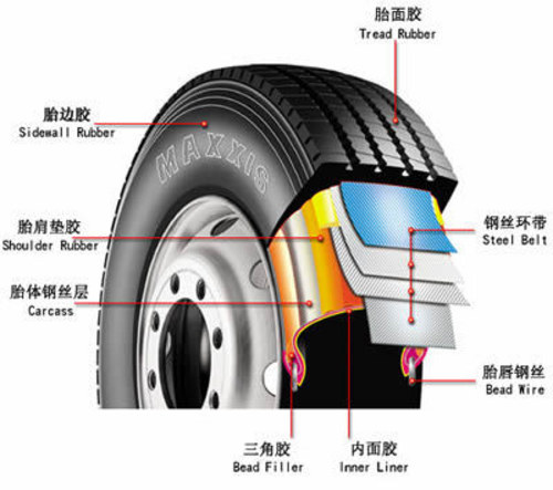 汽车的“鞋子” 简述轮胎规格/分类及养护