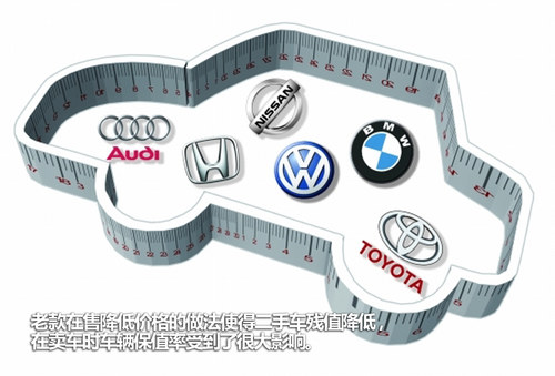 小钱买得大实惠 经典版车型分析推荐