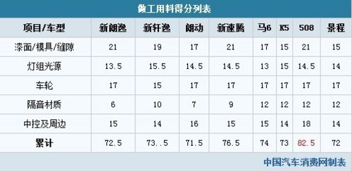 15万选什么车？8款主流车型大PK（一）