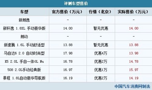 15万选什么车？8款主流车型大PK（一）