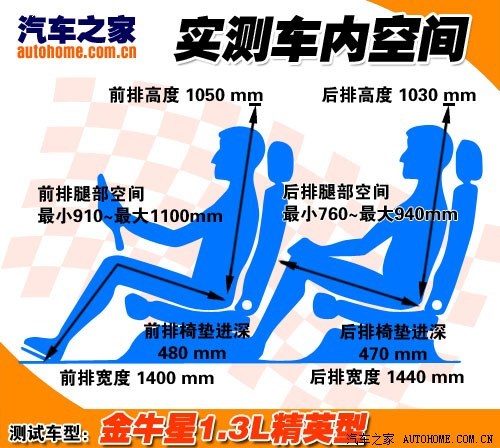 长安商用 长安汽车 金牛星 2011款 1.3L精英型