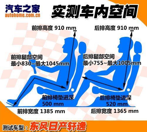 相同与不同 相同轴距车型车内空间对比 